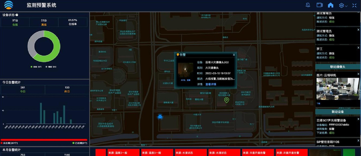 中小型水庫(kù)監(jiān)控管理方案